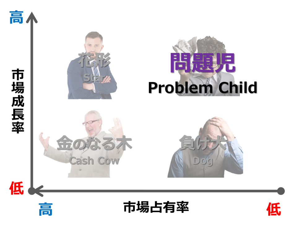 Problem Child