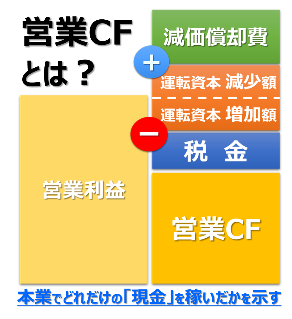 【営業CFとは?】現役の経営戦略室が教える超基礎! 戦略なき人生に、成功なし! 【営業CFとは?】現役の経営戦略室が教える超基礎! 戦略なき人生に、成功なし!