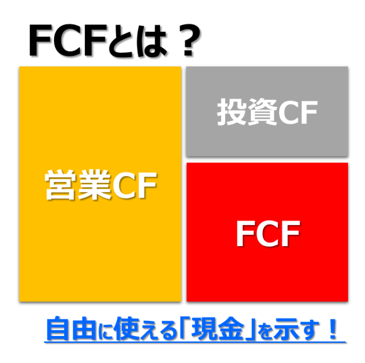 FCF=営業CF+投資CF